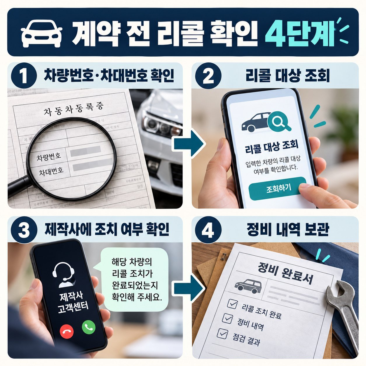 차량 정보 대조, 리콜 대상 조회, 제작사 조치 여부 확인, 정비 내역 보관의 네 단계