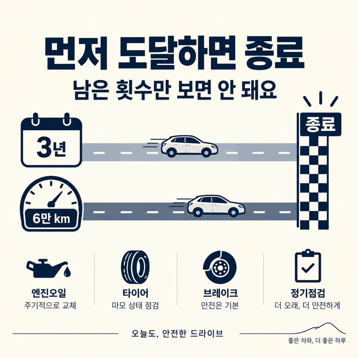 소모품 혜택은 3년 또는 6만km 중 먼저 도달하면 종료되며 그림의 정비 아이콘은 보장 항목 목록이 아닙니다