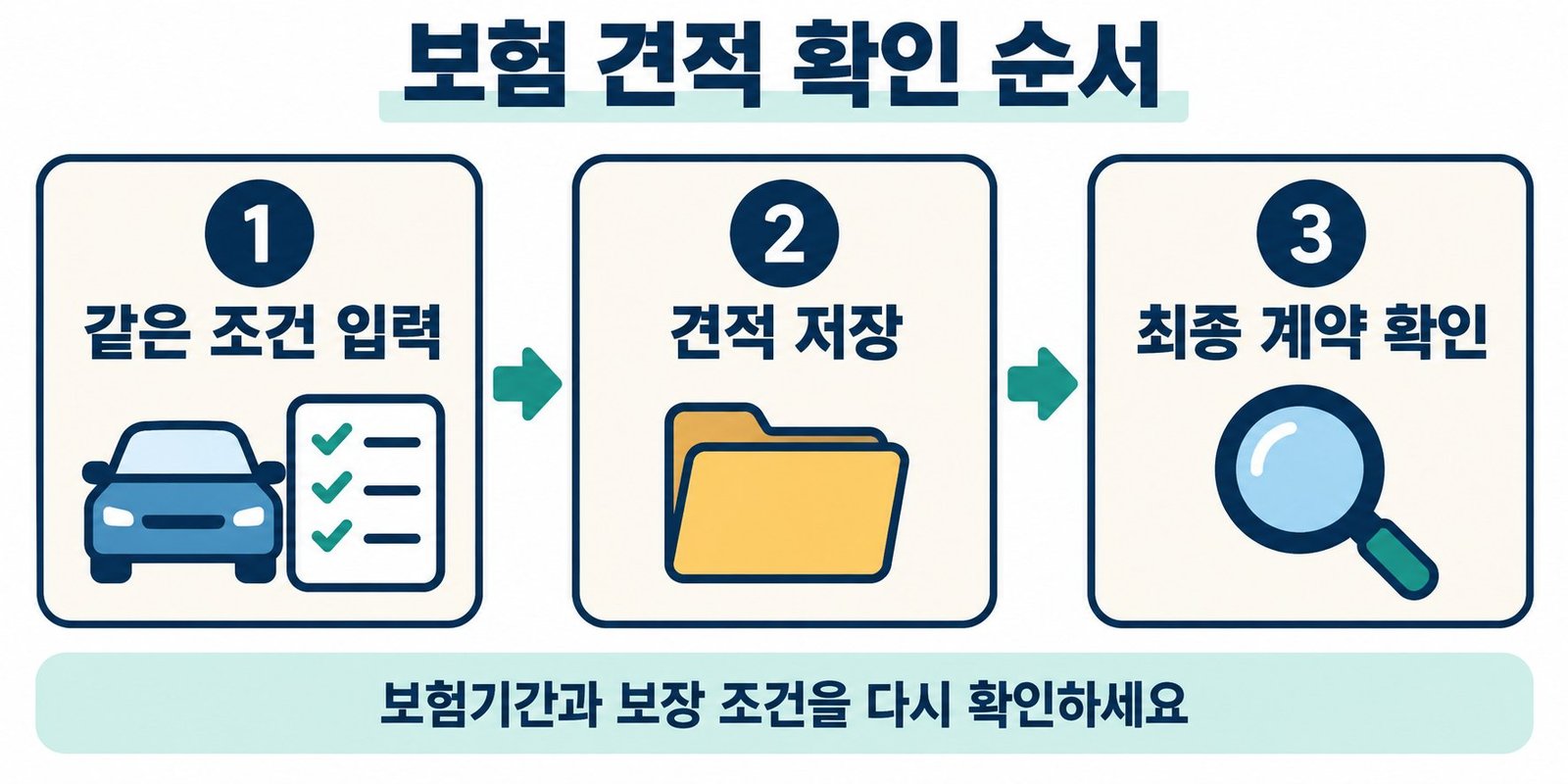 같은 조건 입력·견적 저장·최종 계약 조건 확인 순서